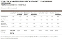 Laden Sie das Bild in den Galerie-Viewer, MICROPLUS® DIE OBERFLÄCHE MIT ANTIMIKROBIELLER WIRKUNG FÜR DEN INNENAUSBAU